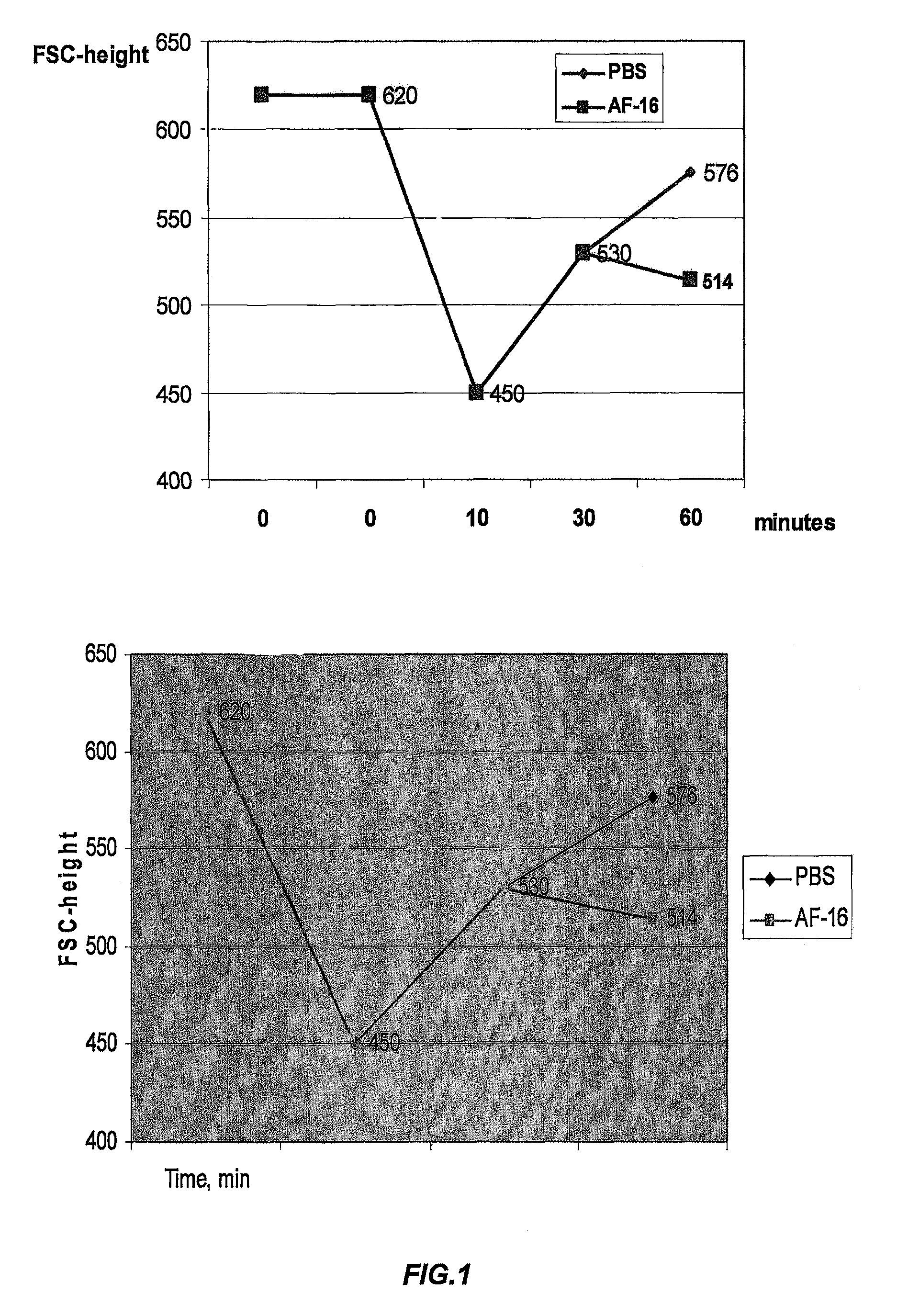 Use of antisecretory factors (AF) for optimizing cellular uptake