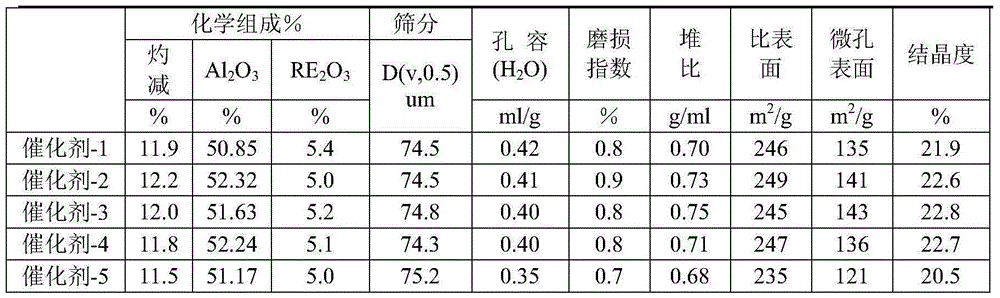 Preparation method of modified mesoporous silicon-aluminum material