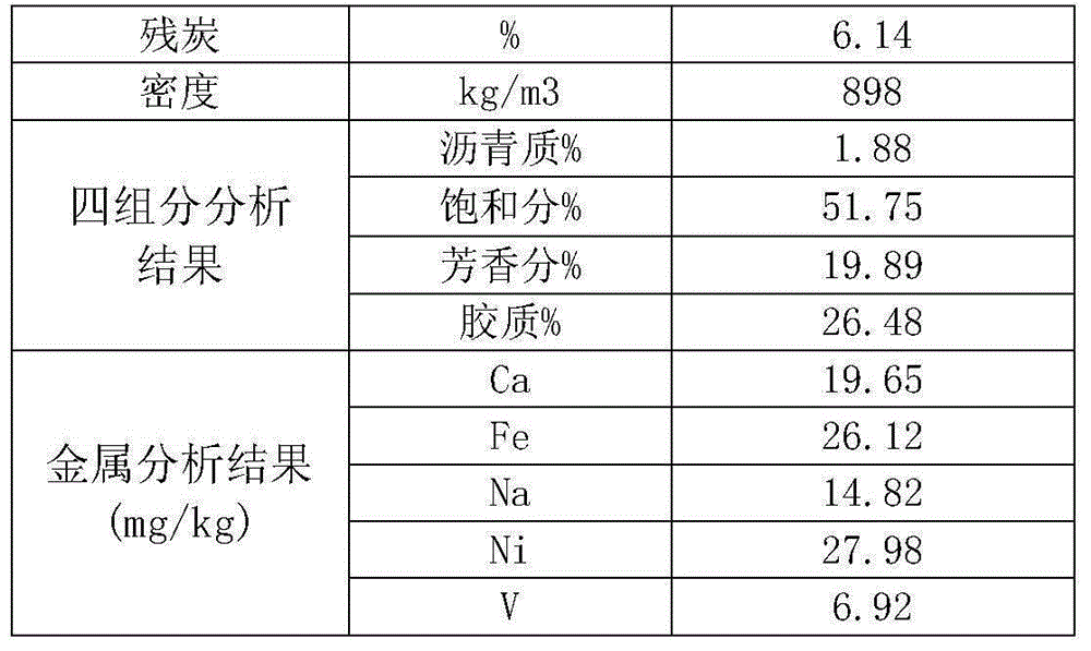 Preparation method of modified mesoporous silicon-aluminum material