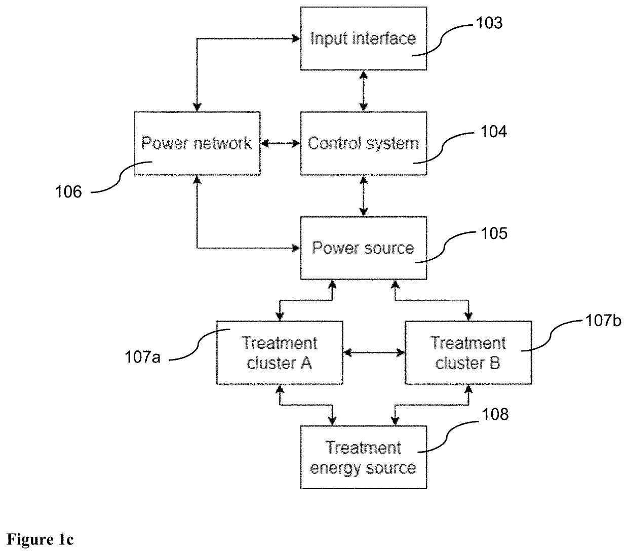 Methods and devices for aesthetic treatment of biological structures by radiofrequency and magnetic energy