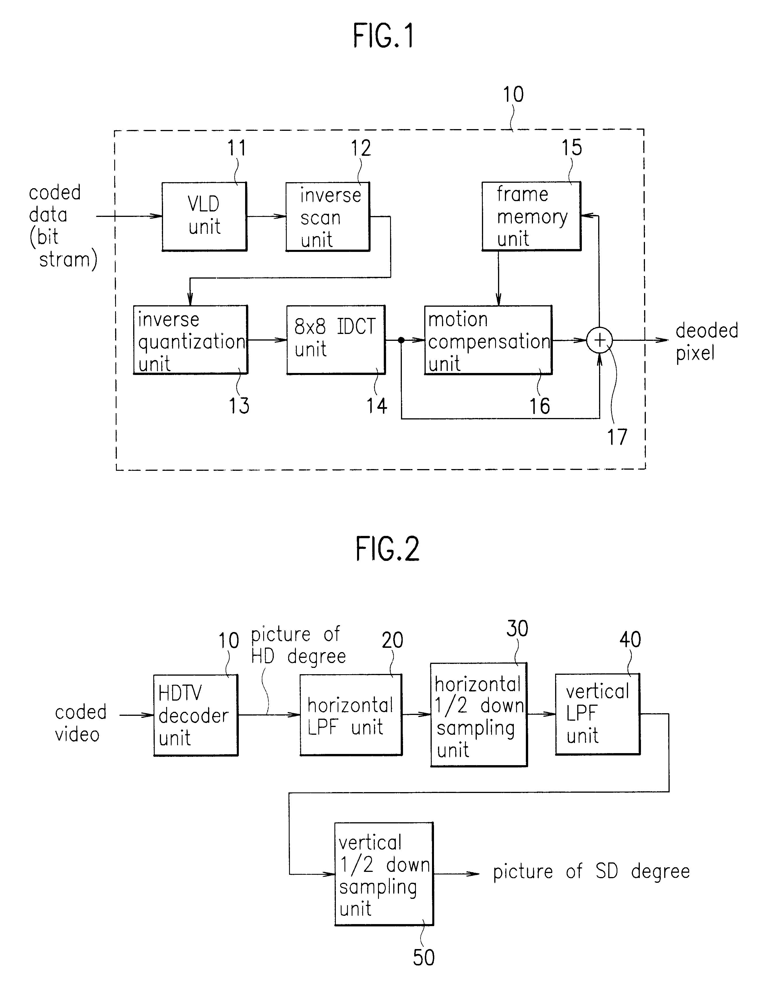 Down conversion decoding device of digital television