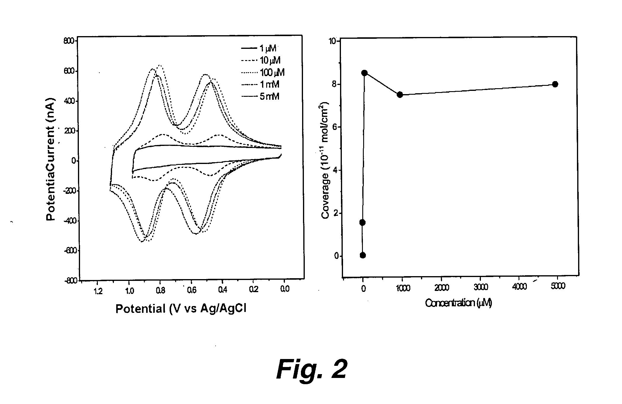 Attachment of organic molecules to group III, IV or V substrates