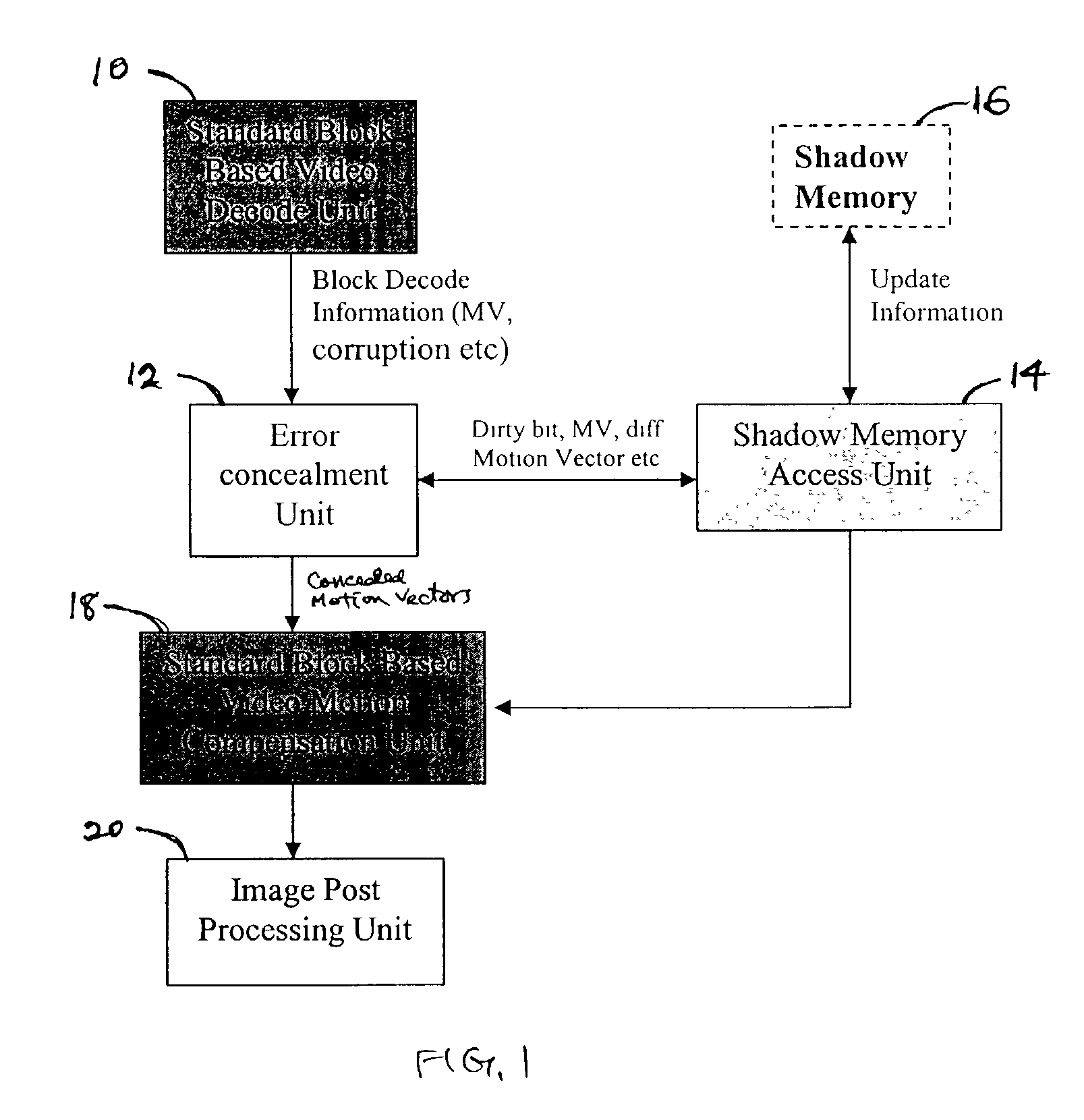 Video error concealment mechanism for block based video decompression