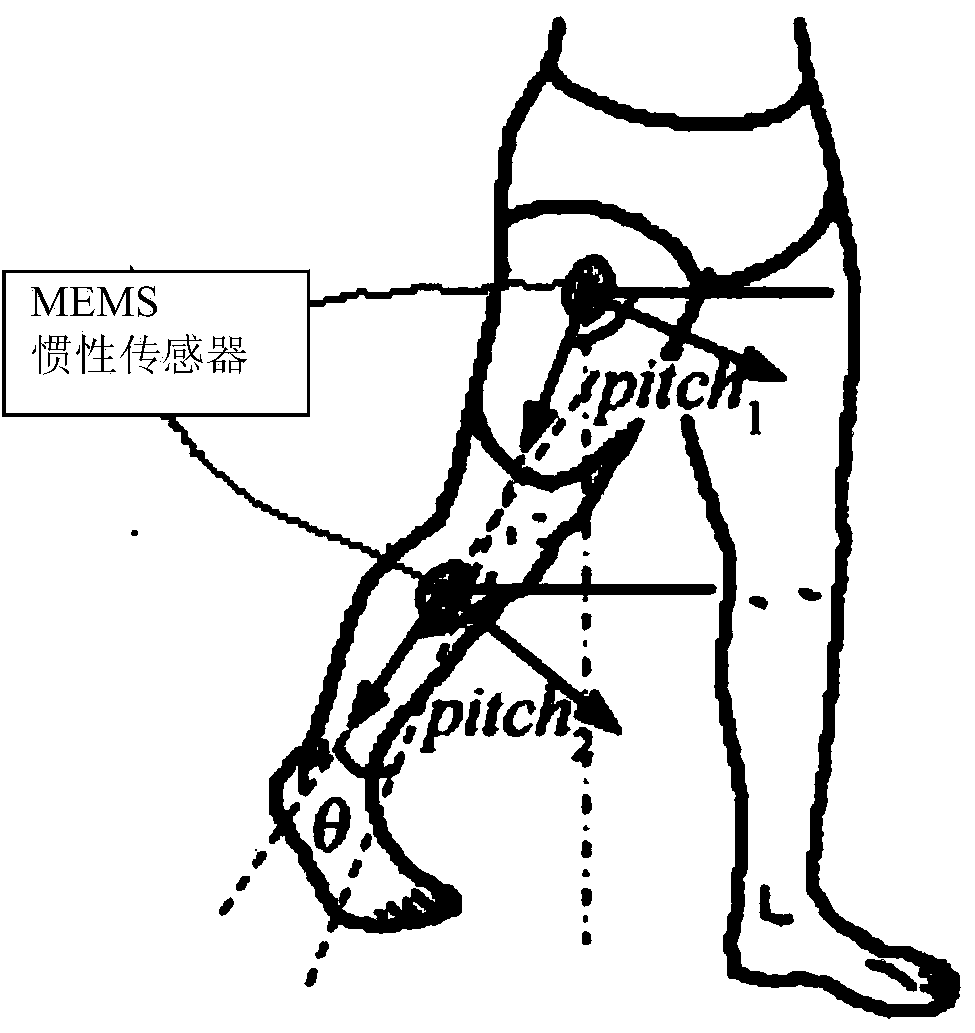 Human knee joint angle wireless detection system and method based on MEMS inertial sensors