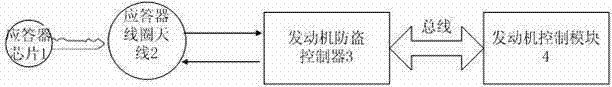 Vehicle or mechanical equipment engine remote monitoring system and method