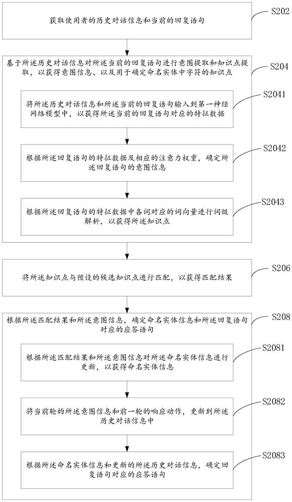 Named entity determination method, electronic equipment and computer storage medium