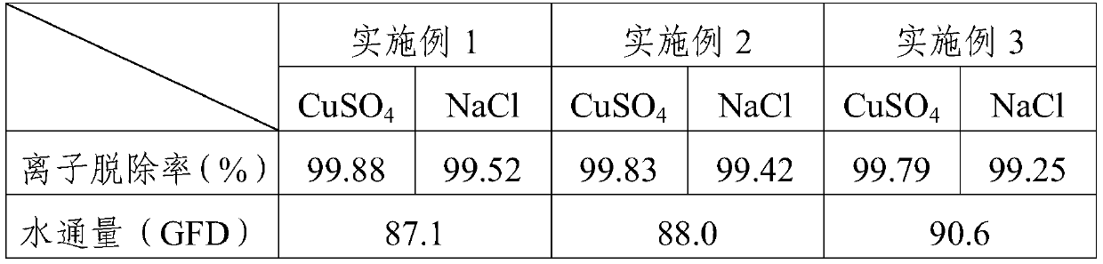 Preparation method and application of nano microcrystalline cellulose/dopamine composite film