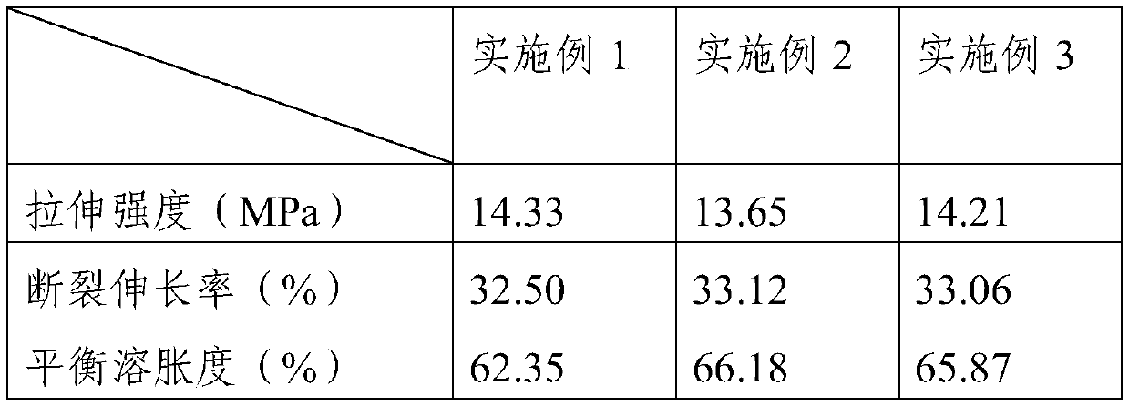 Preparation method and application of nano microcrystalline cellulose/dopamine composite film