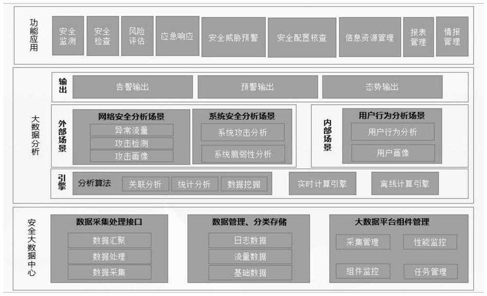 Civil aviation air traffic control network security detection early warning platform