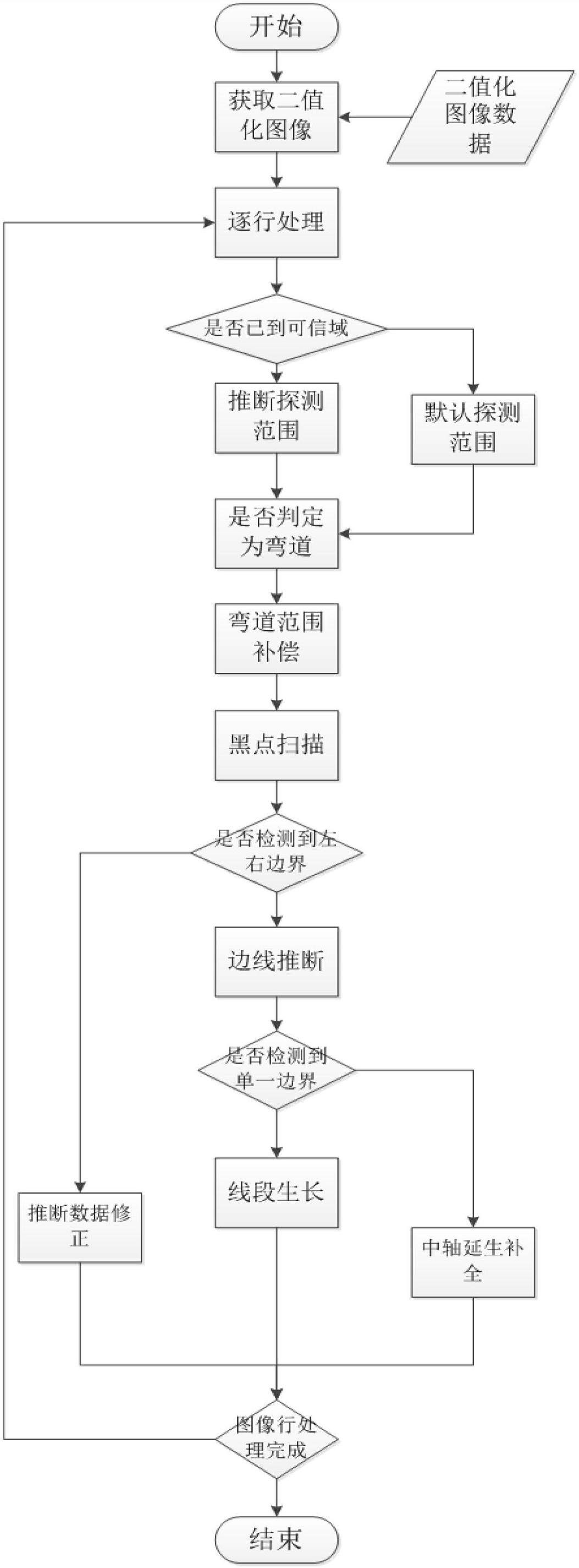 Intelligent camera tracking car model for racing tracks