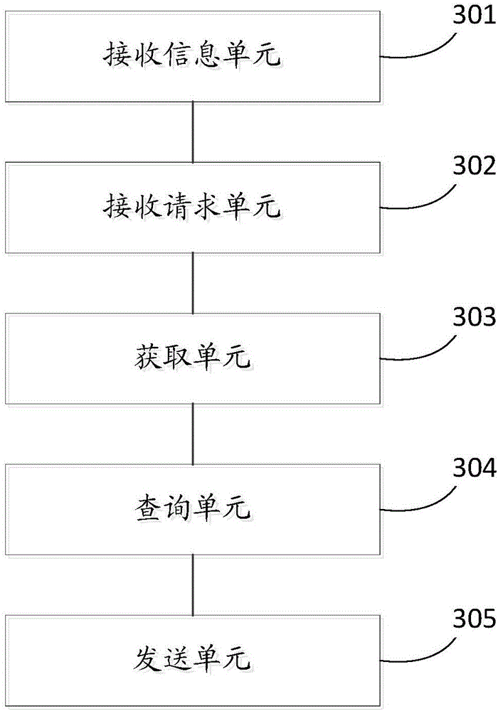 Electronic device remote positioning method and apparatus