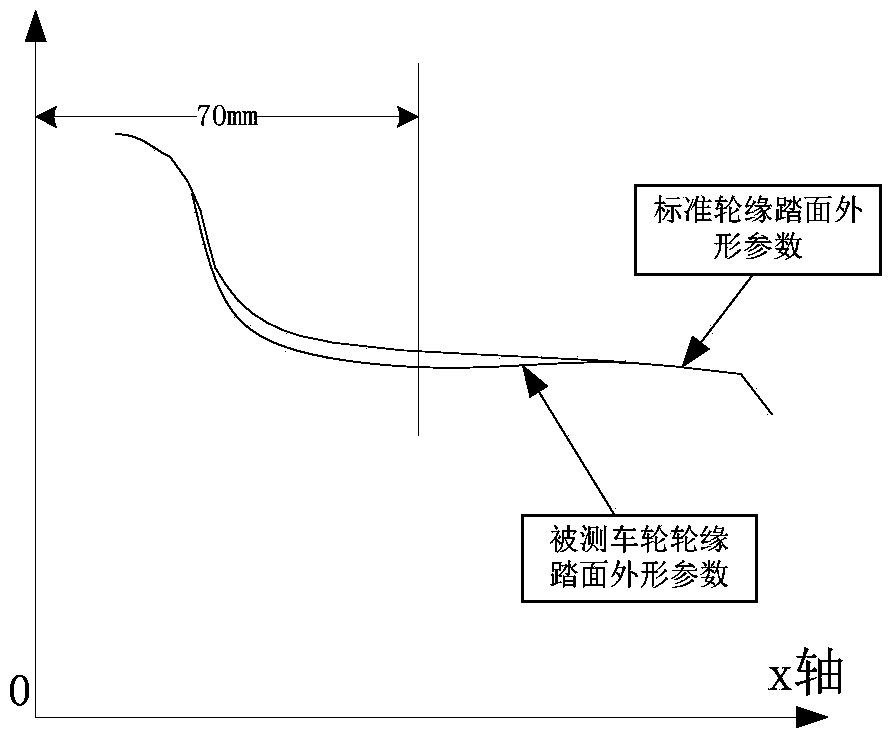 Device and method for detecting wheel diameter of urban rail vehicle through sensors installed on arc in normal direction