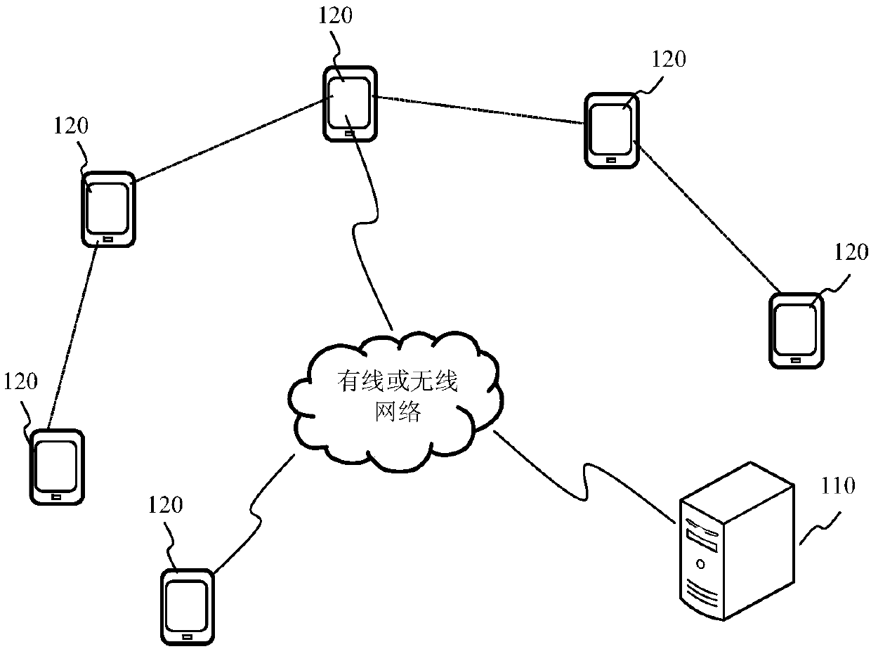 Advertisement putting method and device