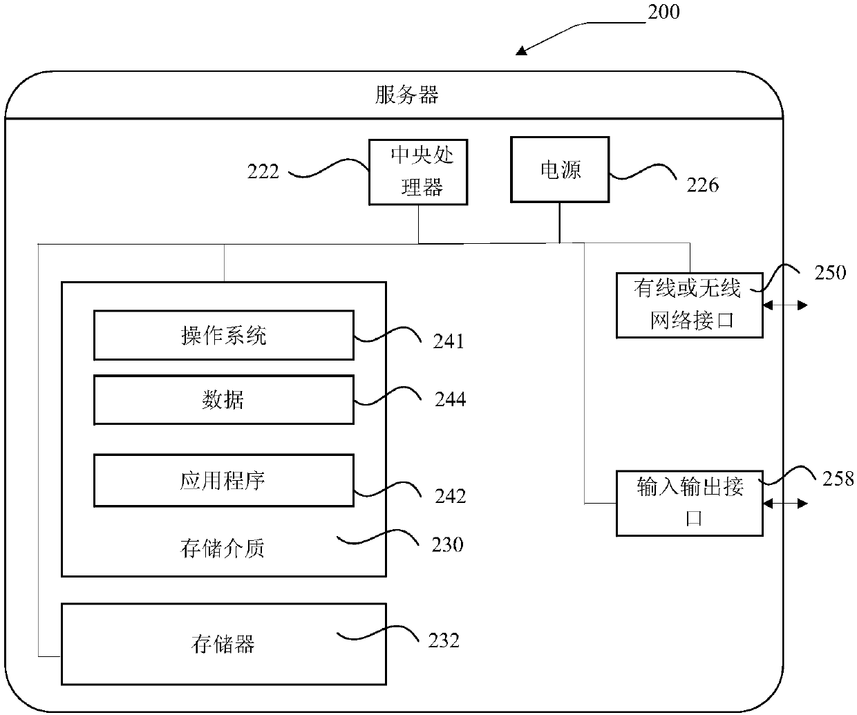 Advertisement putting method and device