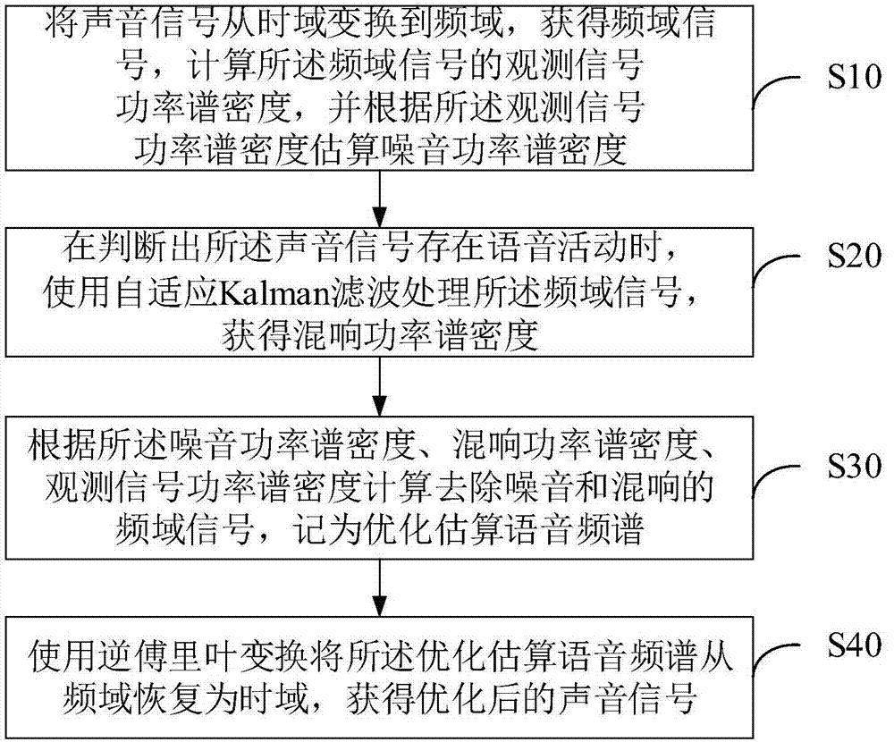 Voice processing method and apparatus thereof