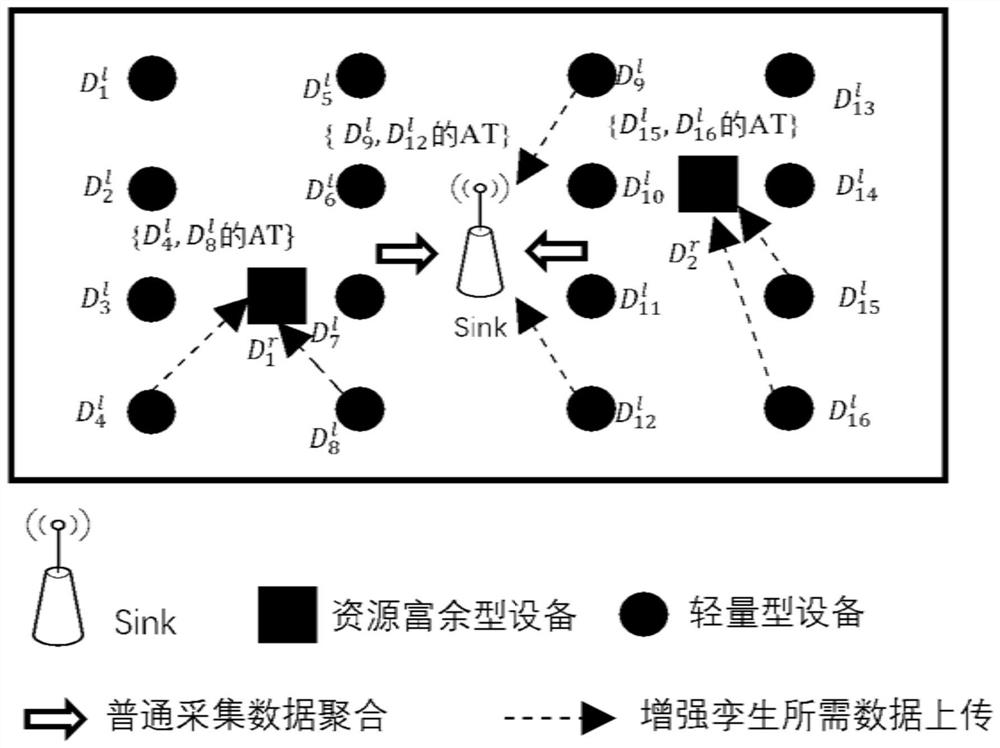 Internet of Things lightweight equipment intelligence method based on enhanced twinning