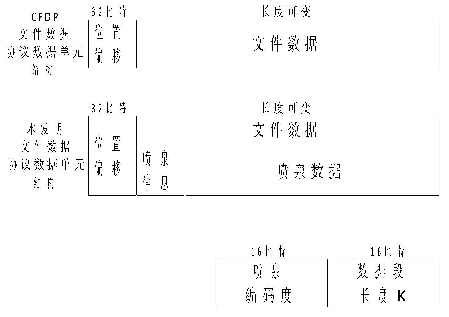 File transmission method in deep space communication