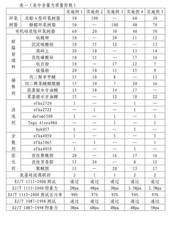 Steel-structure-use nuclear-radiation-resistant paint