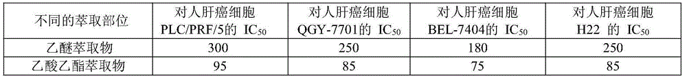 Method for extracting active substances from natural plants