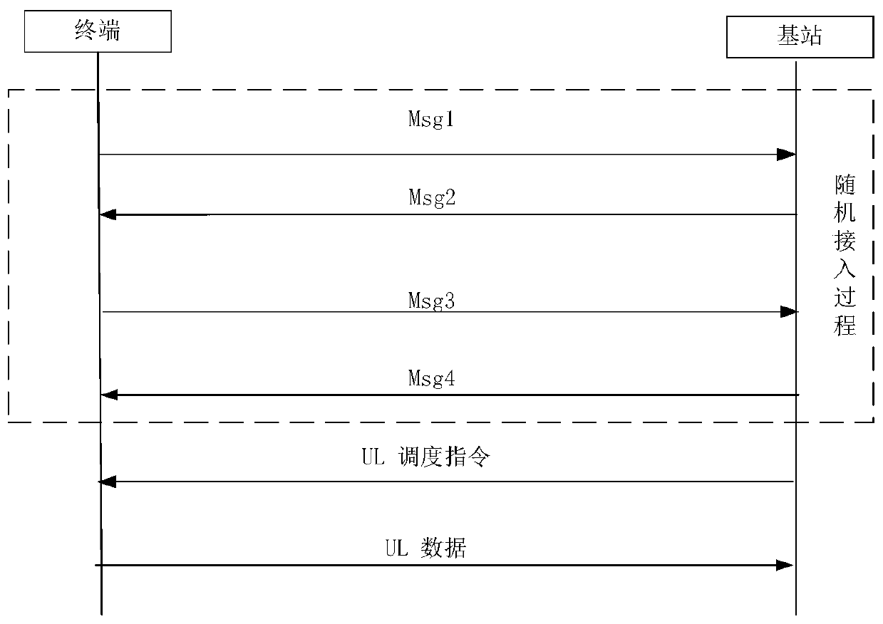 Downlink control information transmission method and device, communication equipment and storage medium