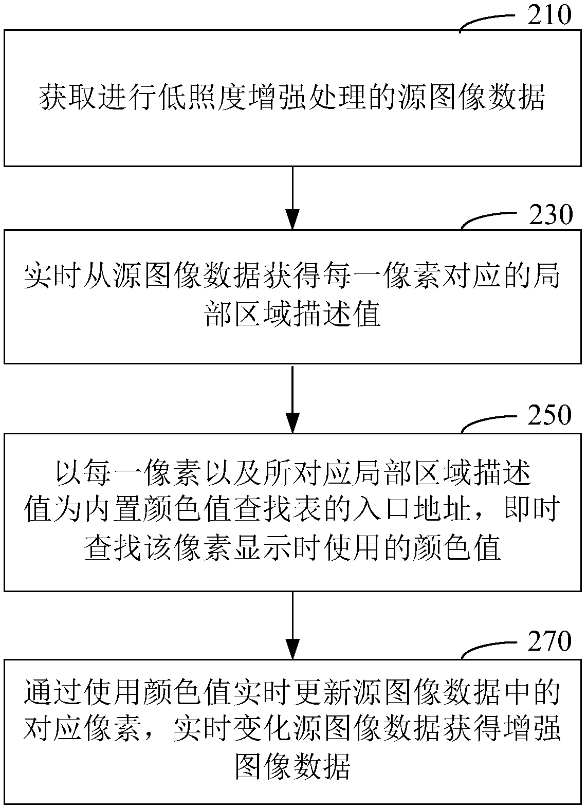 Low-illumination enhancement processing method and device and computer readable storage medium