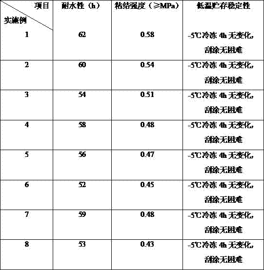 Attapulgite interior wall putty powder and preparation method thereof