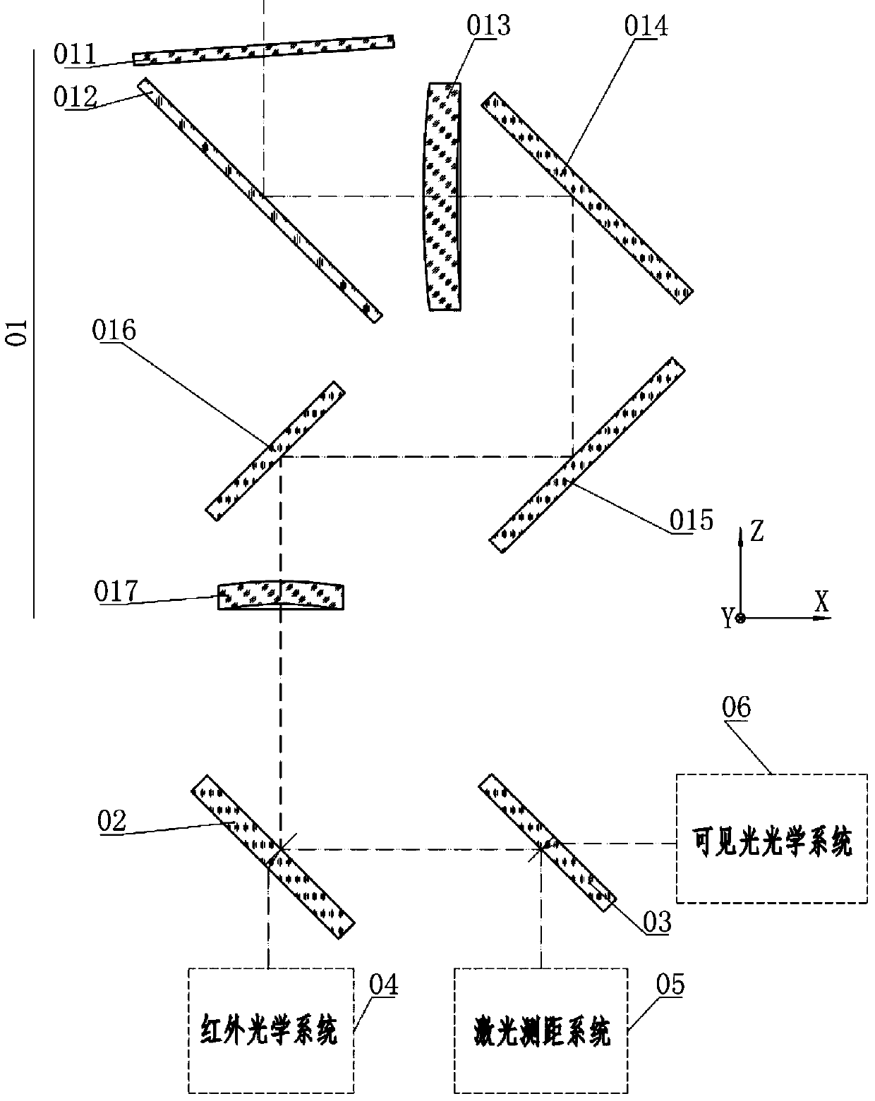 Multiband integrated sensor optical system