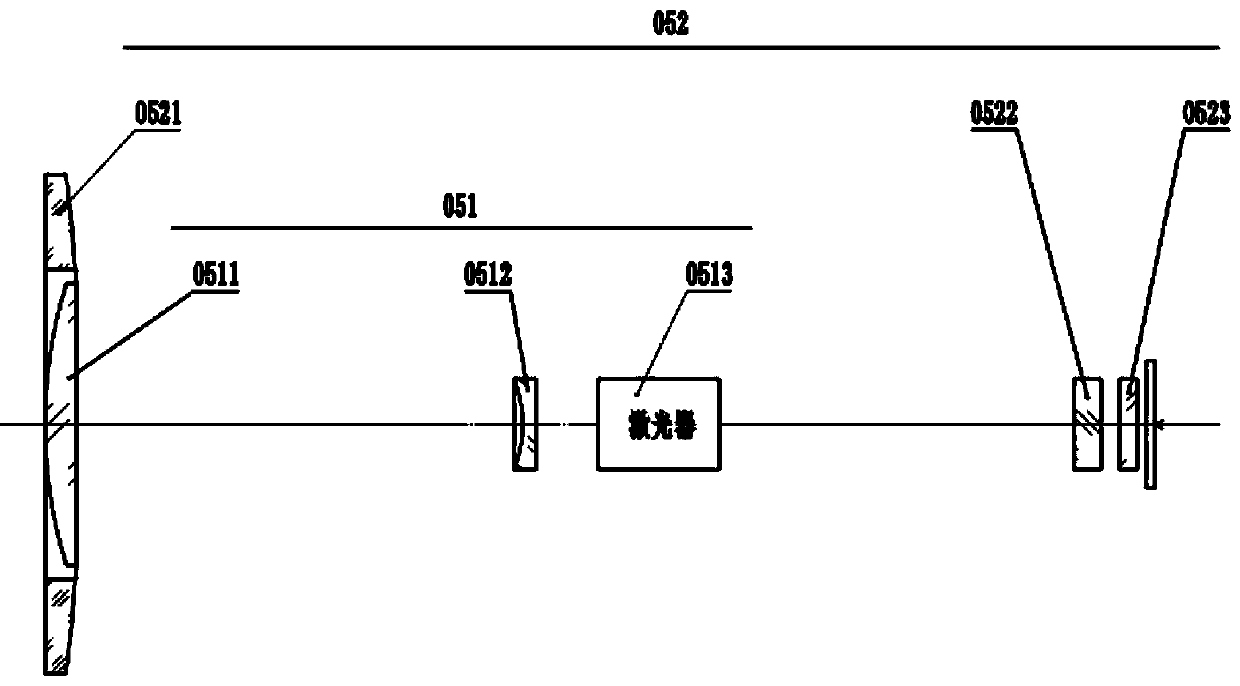 Multiband integrated sensor optical system