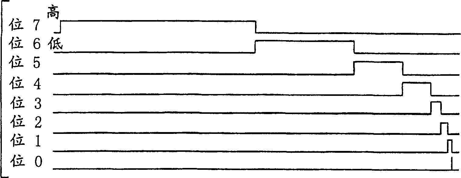 Digital mirror device projector and method of controlling amount of light being used in digital mirror device projector