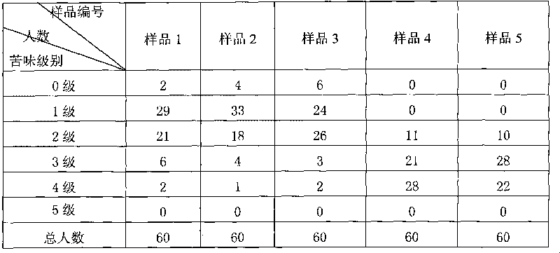 Taste hiding composition and application thereof in Xuesaitong chewable tablet