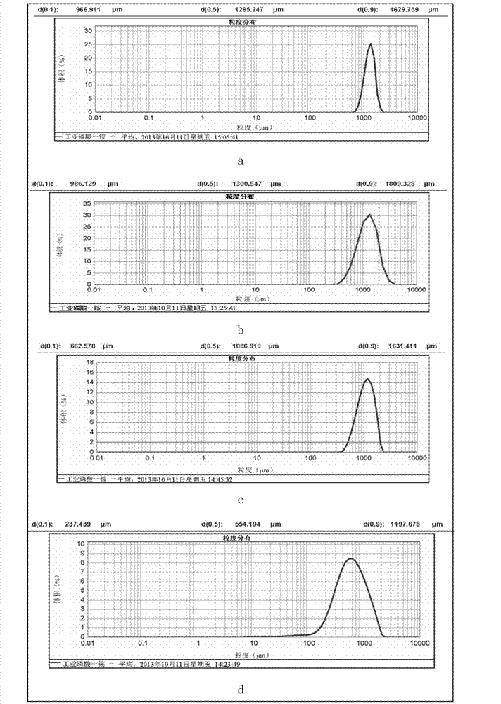 Method for crystallizing large-grained industrial ammonium dihydrogen phosphate