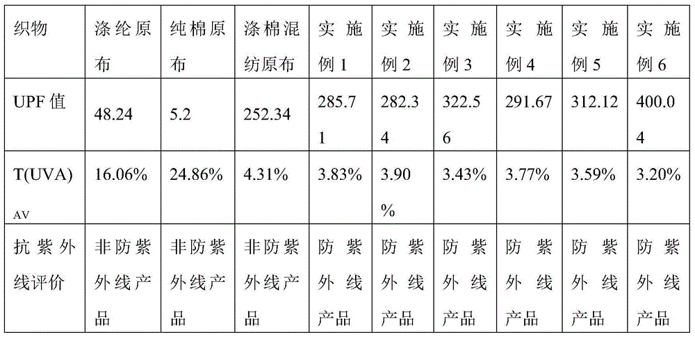 A kind of white printing paste and its preparation method and application