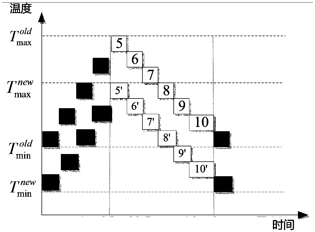 A collaborative control method for electric heating groups