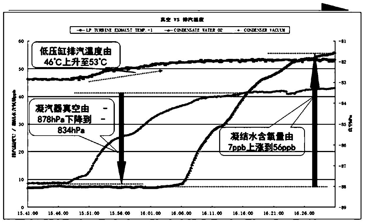 Method for rapidly checking leakage of cooler of air cooling system of gas turbine