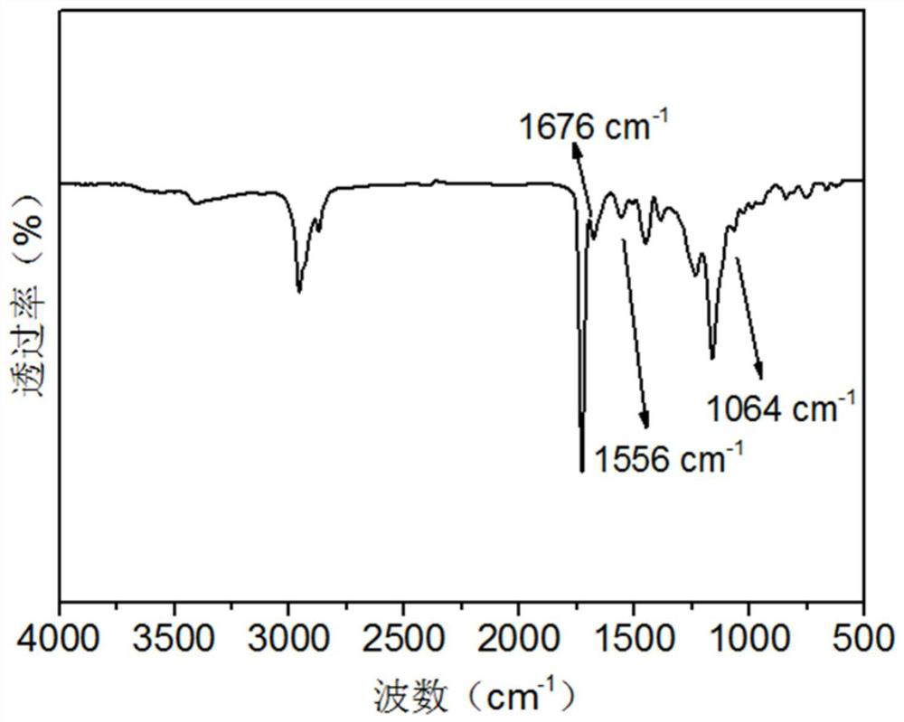 A kind of preparation method of room temperature self-healing polymer film