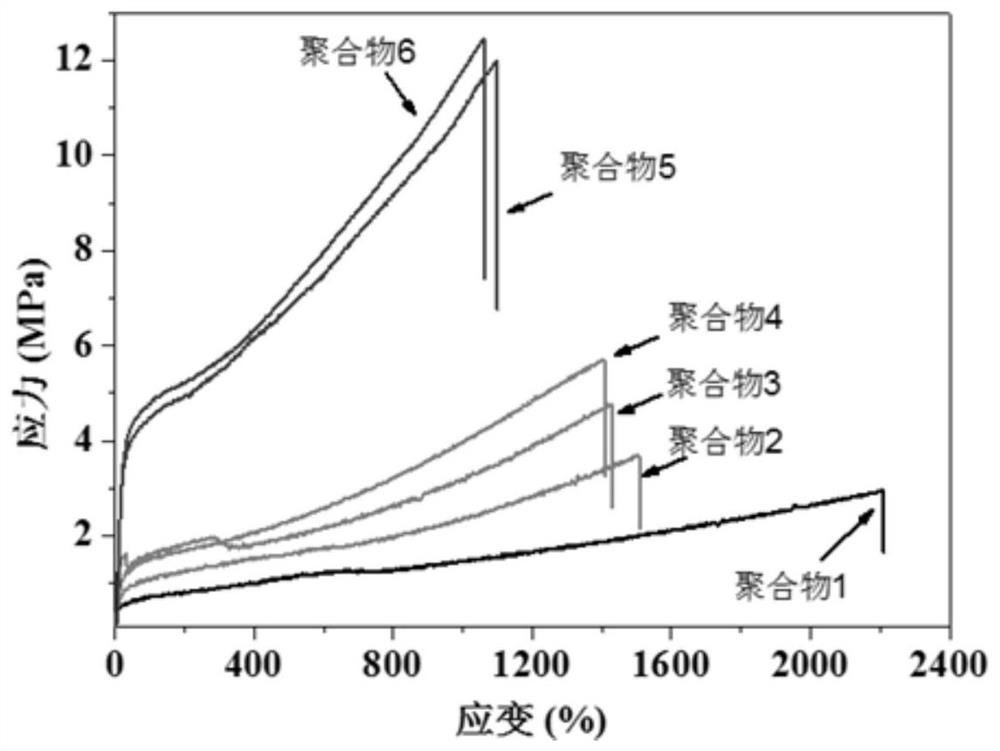 A kind of preparation method of room temperature self-healing polymer film