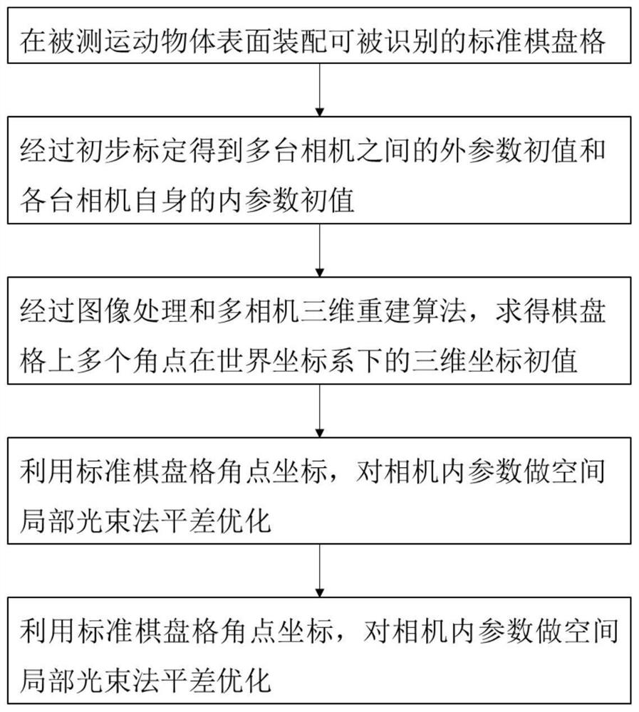 Multi-camera high-precision three-dimensional pose tracking method for large-view-field moving target