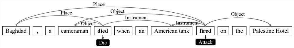 An Event Extraction Method Based on Dialogue State Tracking Technology