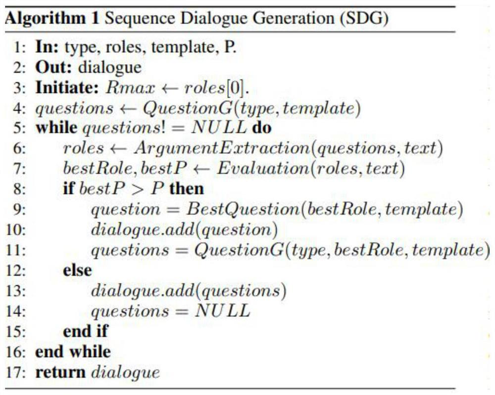 An Event Extraction Method Based on Dialogue State Tracking Technology