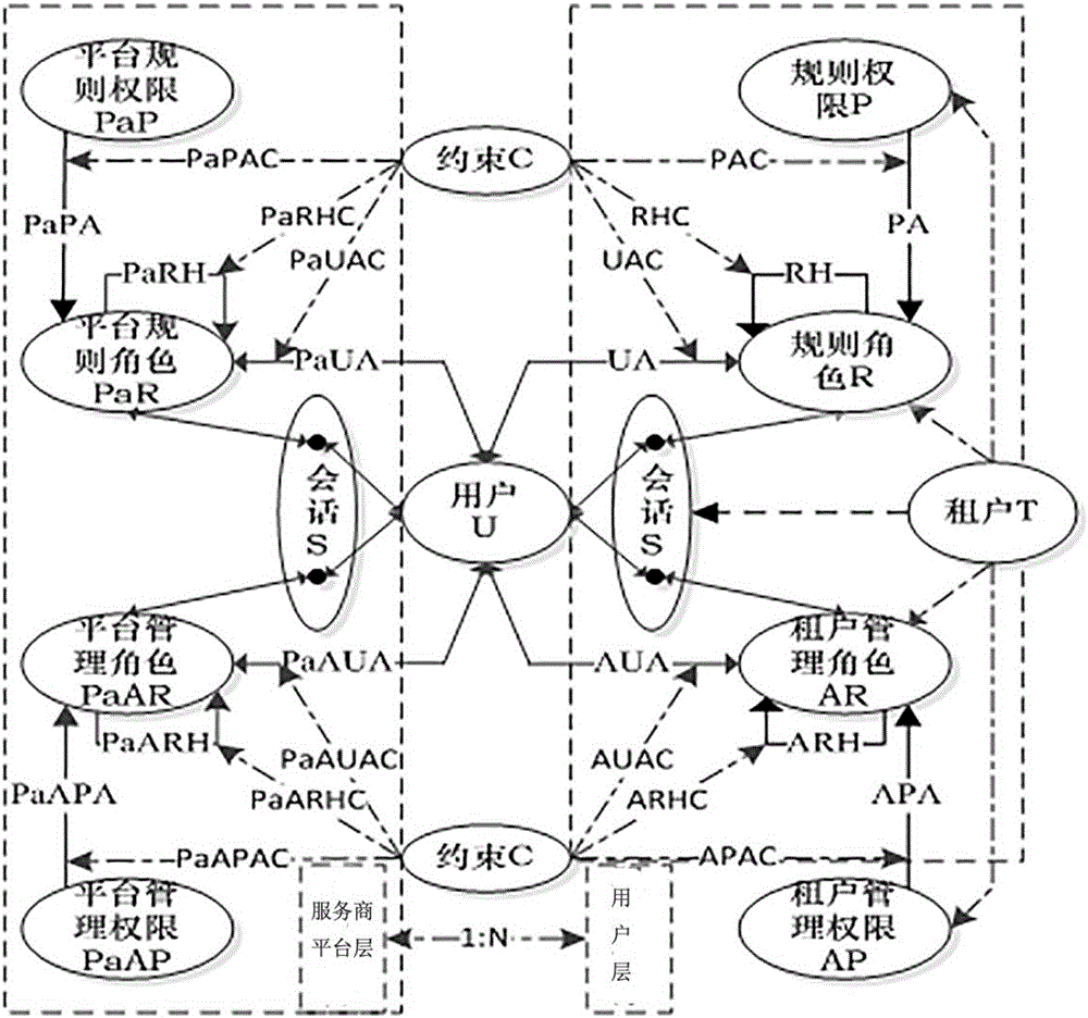 Cloud platform-based urban internet-of-things management system