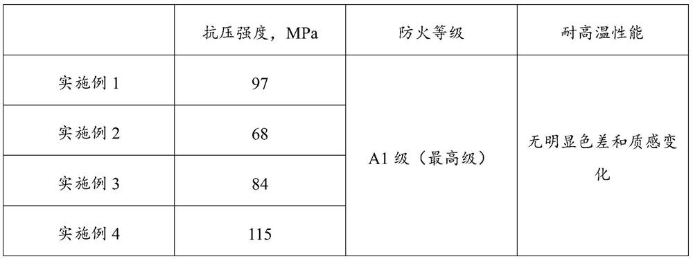 Solid waste-based inorganic artificial stone plate and preparation method thereof