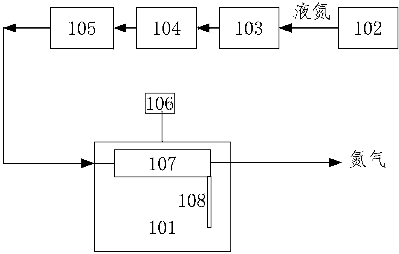 BOG (Boil Off Gas)-zero emission LNG (Liquefied Natural Gas) storage method and device