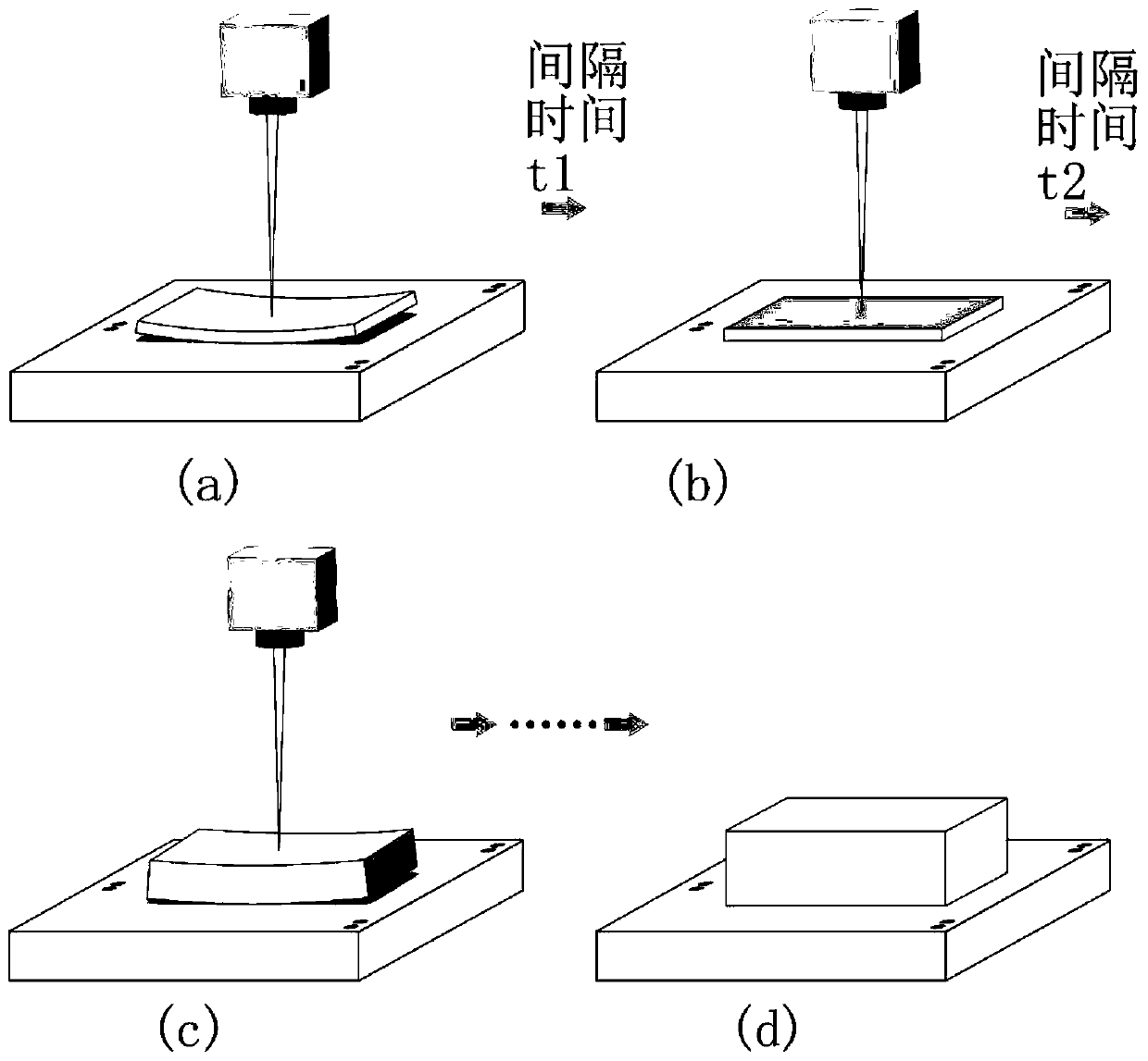 A kind of additive manufacturing method of simultaneous heat treatment