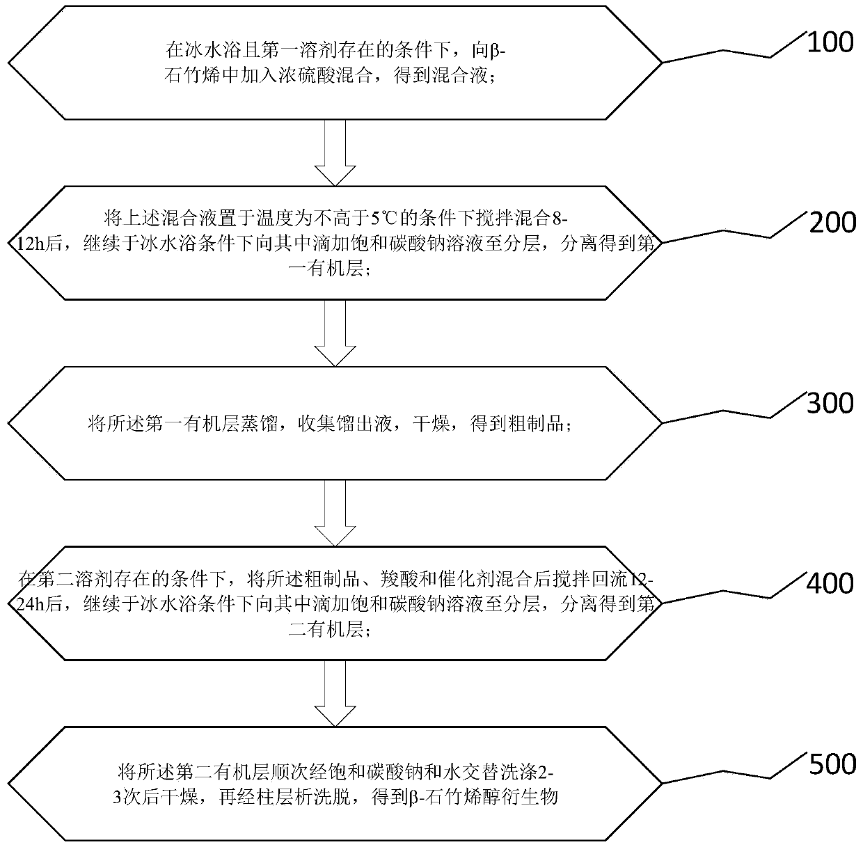 Beta-caryophyllene alcohol derivative as well as preparation method and preparation device thereof