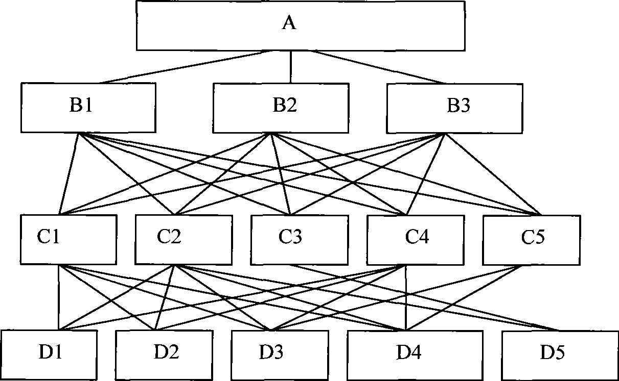 Renew and reconstruction technique of low-function forest for conservation of headwaters