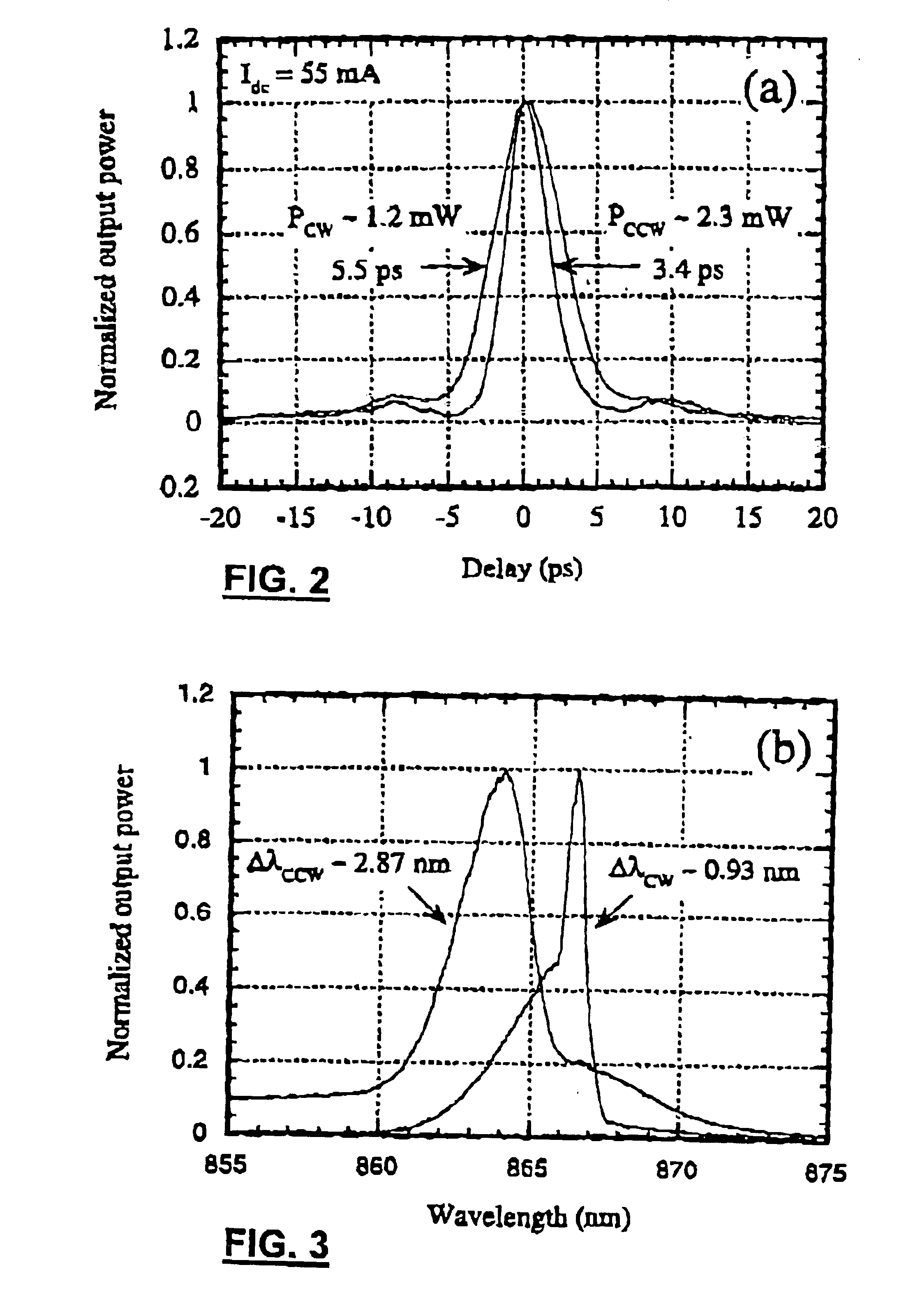 Dual-wavelength passive self-modulated mode-locked semiconductor laser diode