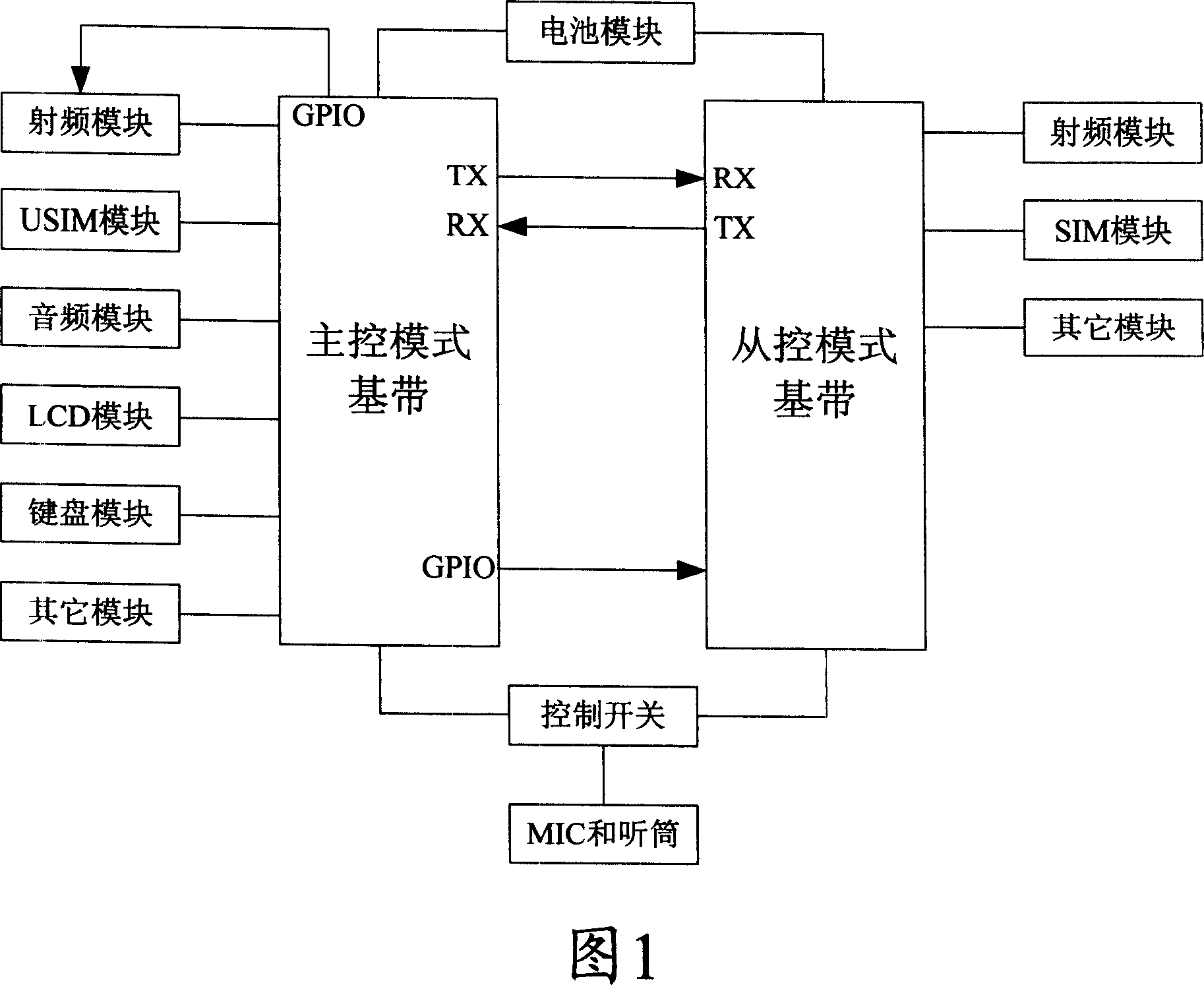 Method for realizing slave control mode single standby of double mode double standby mobile terminal