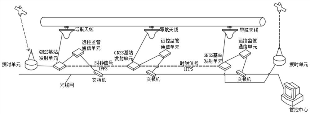 GNSS enhancement system suitable for tunnel environment