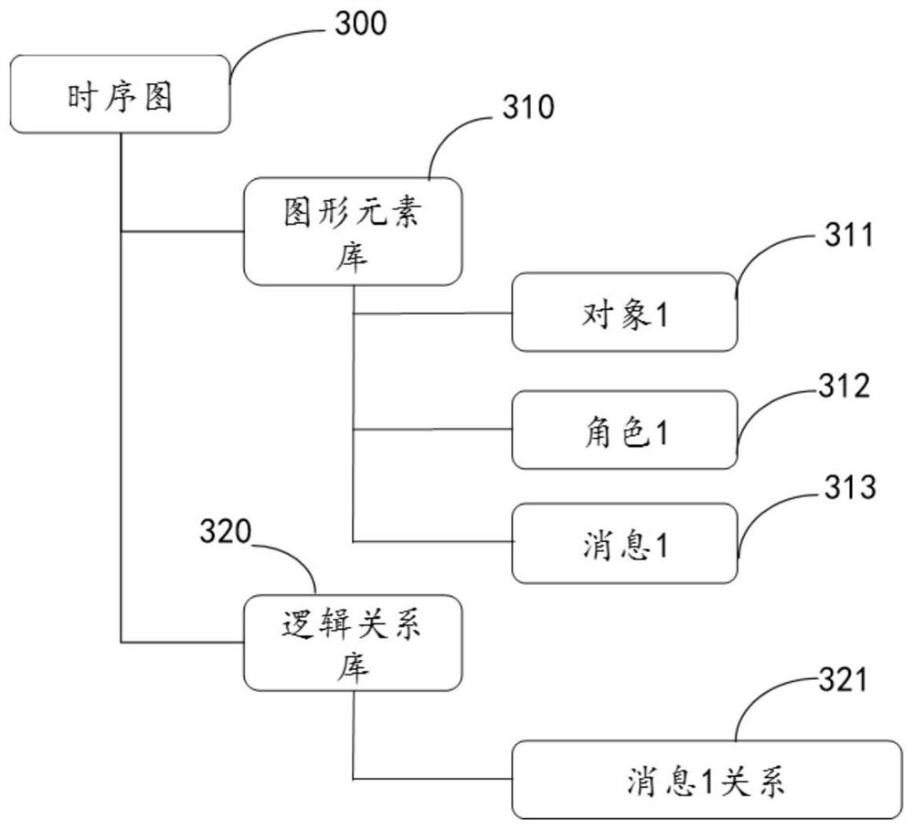 Implementation method and device of SysML diagram