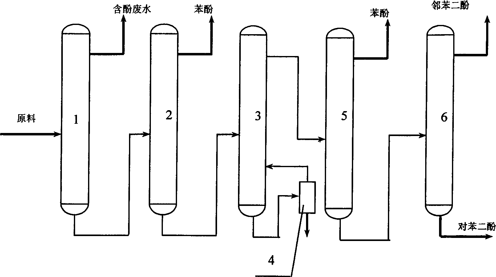 Apparatus and method of separating and purifying water solution of phenol, catechol, hydroquinone and tar